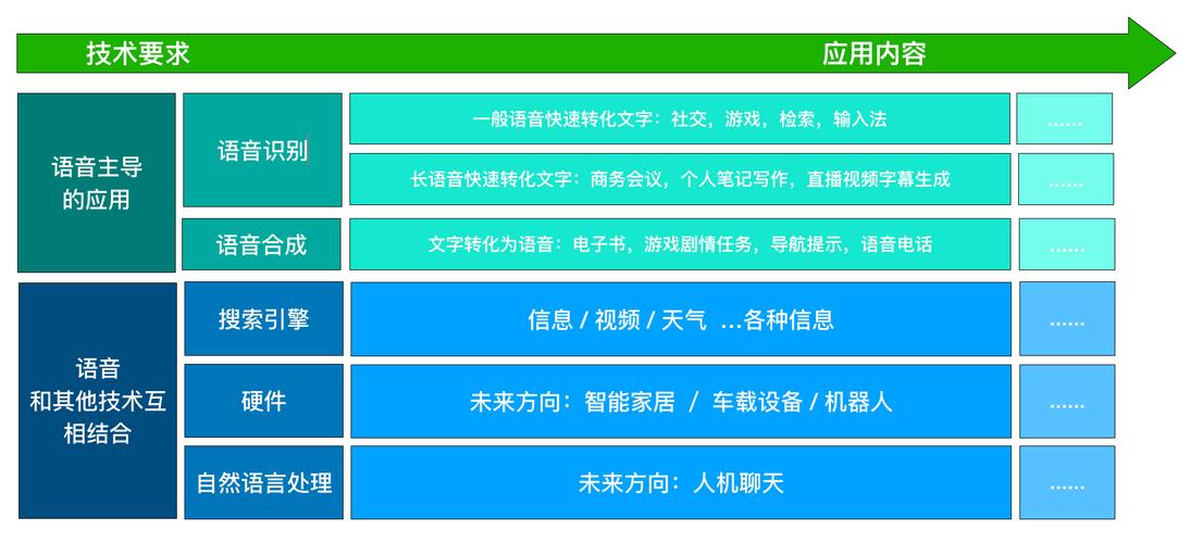 语音识别与合成:为AI导购模型赋予更自然的交互体验