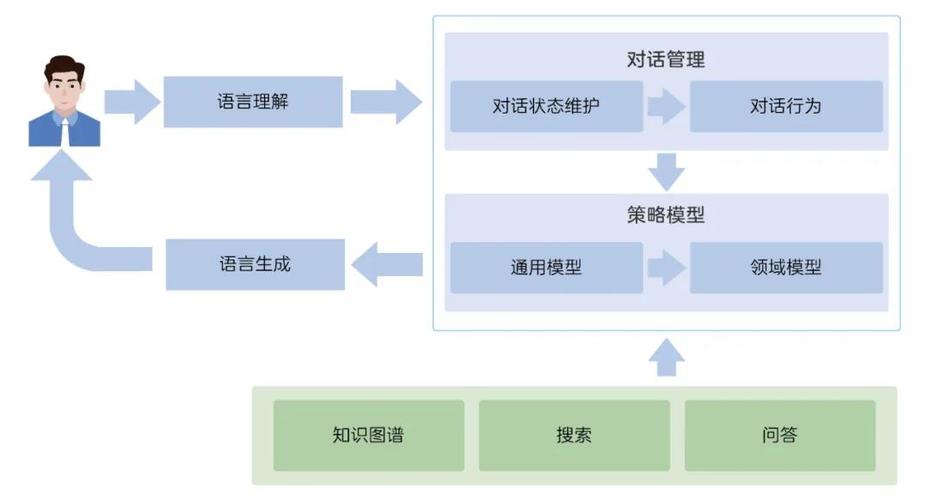 语音识别与合成:为AI导购模型赋予更自然的交互体验