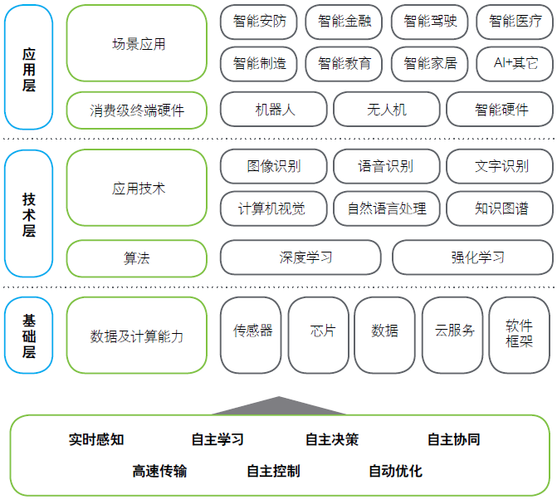 人工智能预测模型:从基础到先进