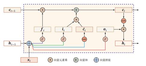 人工智能:CNN(卷积神经网络)、RNN(循环神经网络)、DNN(深度神经网络)的知识梳理
