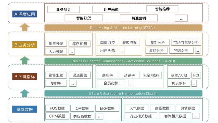 从基础到高级:AI大模型开发的技术栈