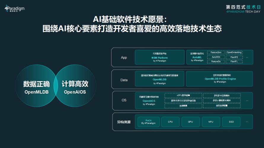 从基础到高级:AI大模型开发的技术栈