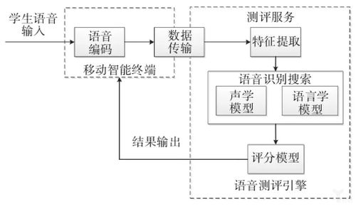 探索AI大模型在语音识别中的应用
