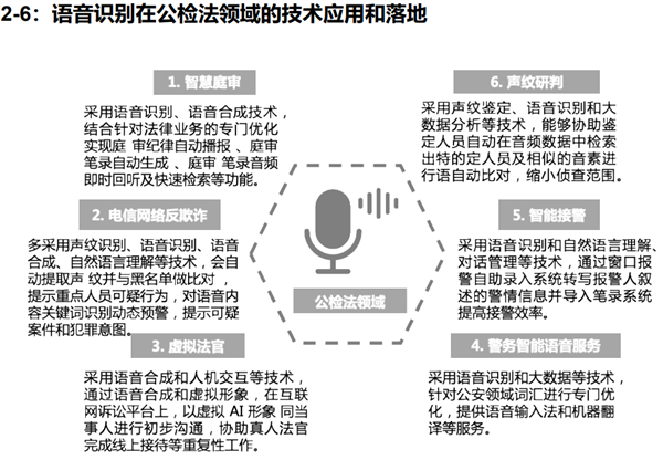 探索AI大模型在语音识别中的应用
