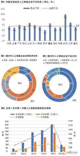 人工智能在现代科技中的应用和未来发展趋势