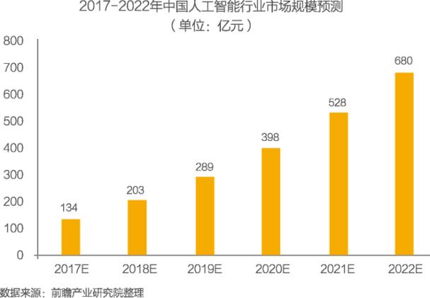 人工智能在现代科技中的应用和未来发展趋势