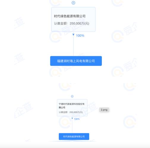 Python实战-新能源王者宁德时代股权穿透研究(附完整代码)