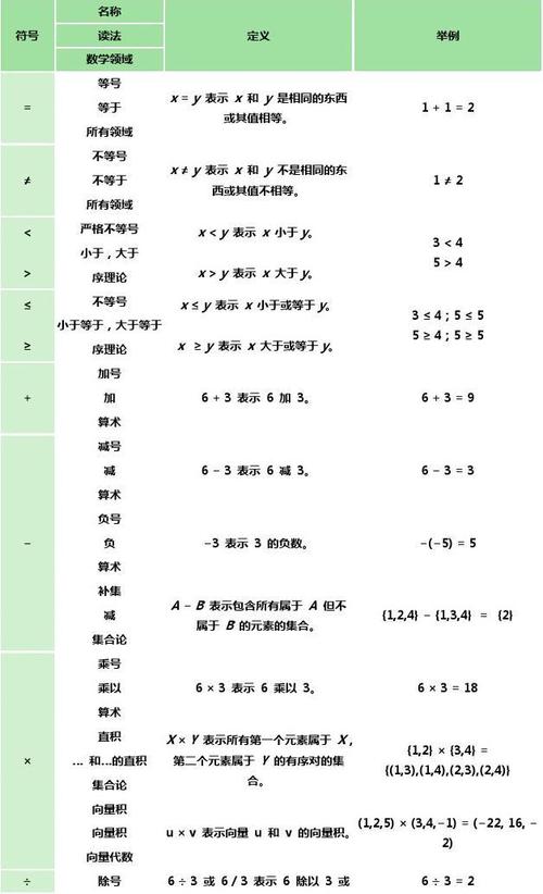 科研中论文常见数学符号及其含义(科研必备,建议收藏)