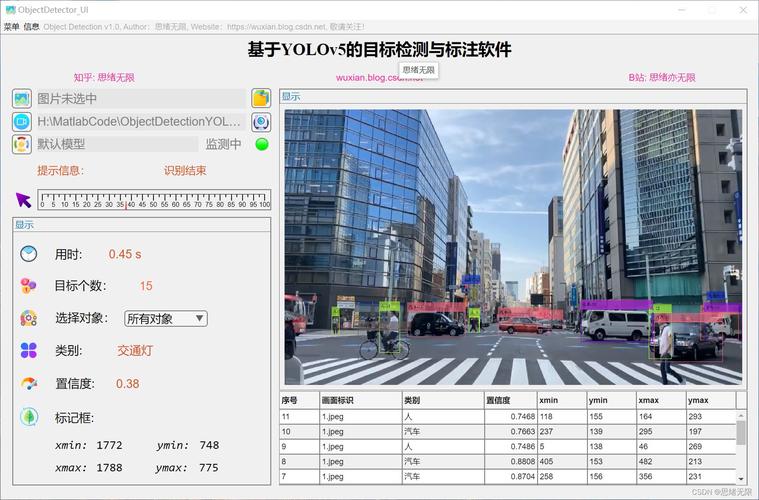 目标检测 YOLOv5的loss权重，以及与图像大小的关系