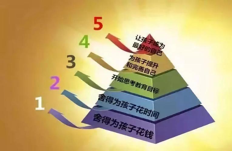 《游戏化人工智能在家庭教育中的应用：理论、实践与展望》