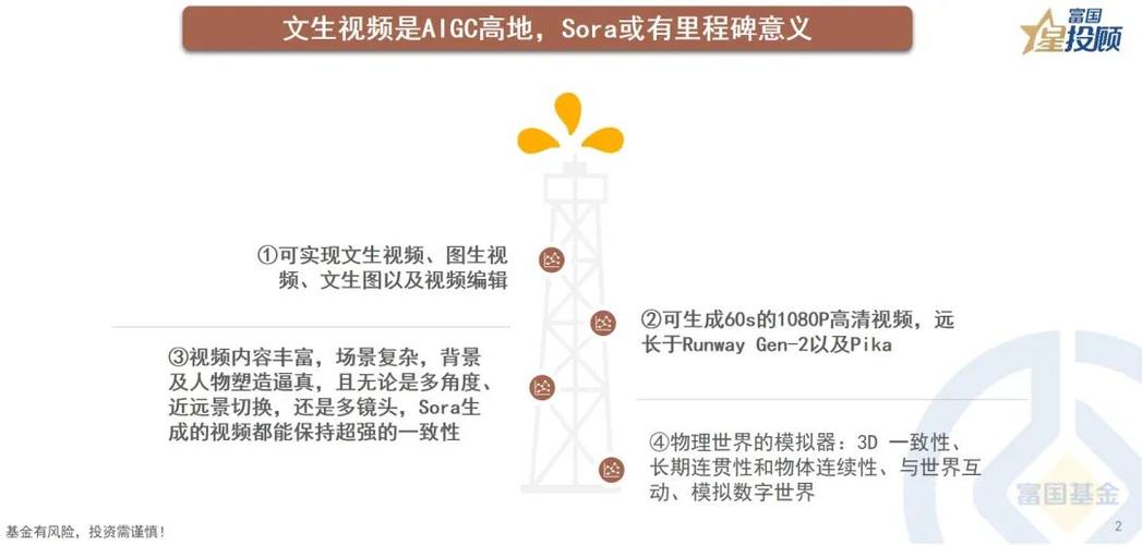 Sora: 开启AI视频创作的新纪元