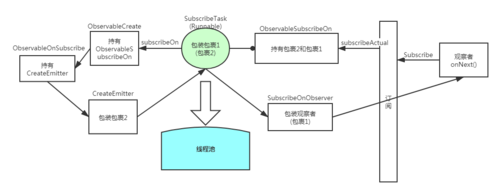 什么是上游任务、下游任务?