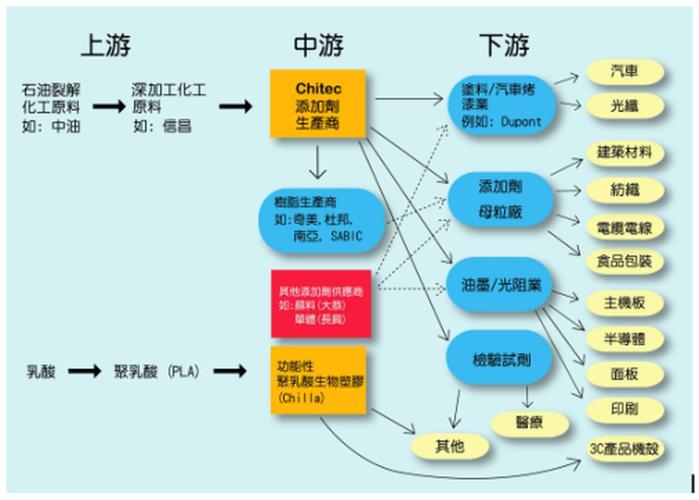 什么是上游任务、下游任务?