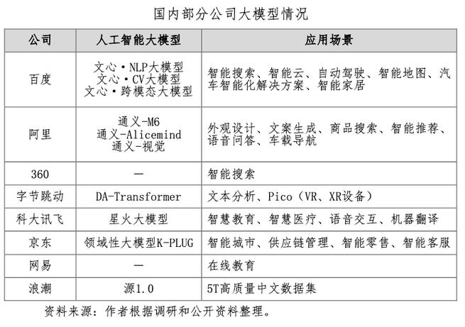 【人工智能】怎样将大模型 GPT 推到企业级应用？都会趟到哪些坑？