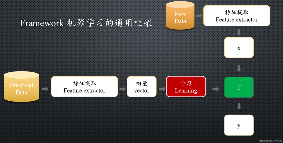 Go语言的AI与机器学习框架