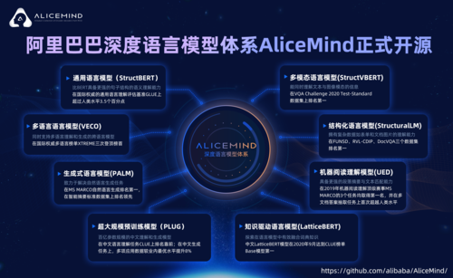 AI大语言模型的应用领域:从NLP到CV的广泛应用