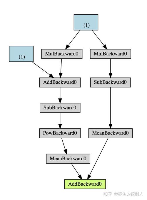 pytorch ssim计算
