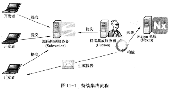 AI大语言模型的版本控制与持续集成:实现模型的快速迭代