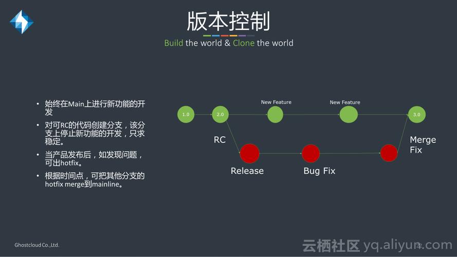 AI大语言模型的版本控制与持续集成:实现模型的快速迭代