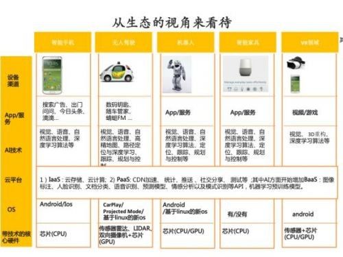 人工智能与自然智能:比较与对比