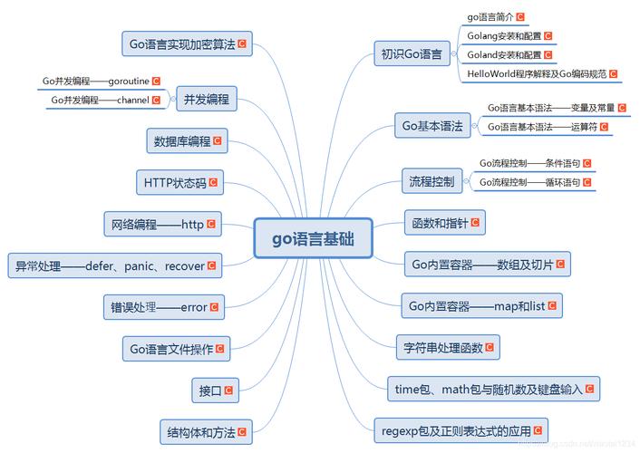 Golang AI框架:探索人工智能与Go语言的结合