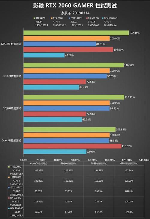 人工智能研究者应该选择哪款显卡来运行深度模型？