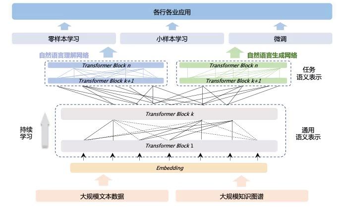 第一章：AI大模型概述1.1 AI大模型的定义与特点1.1.1 什么是AI大模型