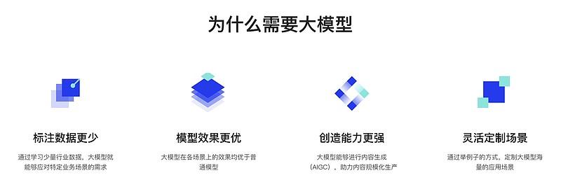 第一章：AI大模型概述1.1 AI大模型的定义与特点1.1.1 什么是AI大模型