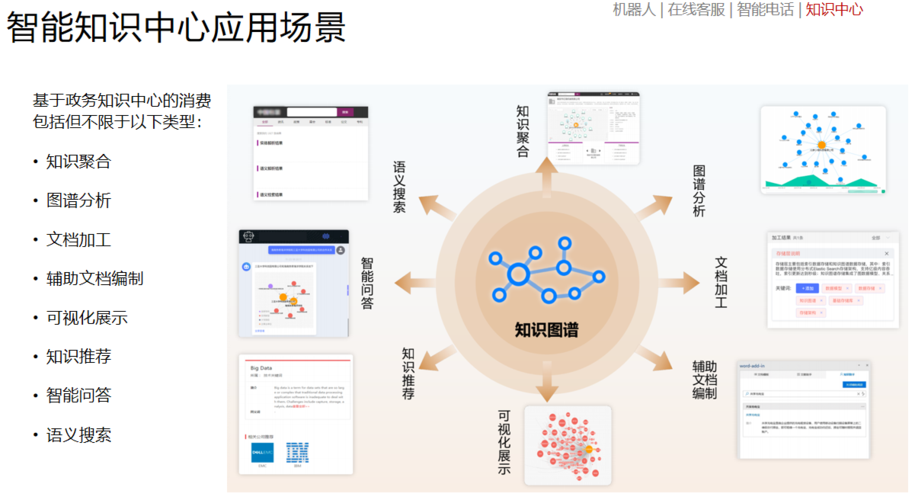 如何用 AI 工具建立自己的知识库?