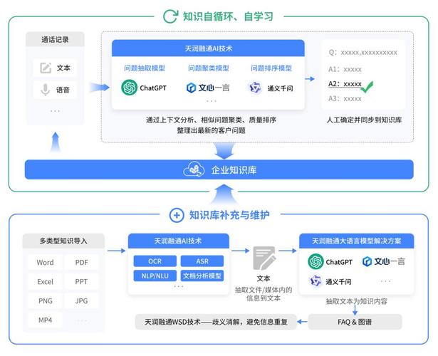 如何用 AI 工具建立自己的知识库?