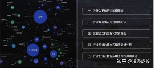 案例研究:中小型电商平台的AI与知识图谱应用探索