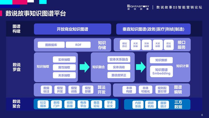 案例研究:中小型电商平台的AI与知识图谱应用探索