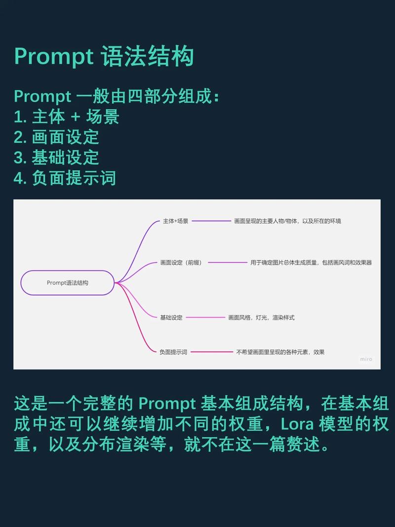 ChatPromptTemplate和AI Message的用法