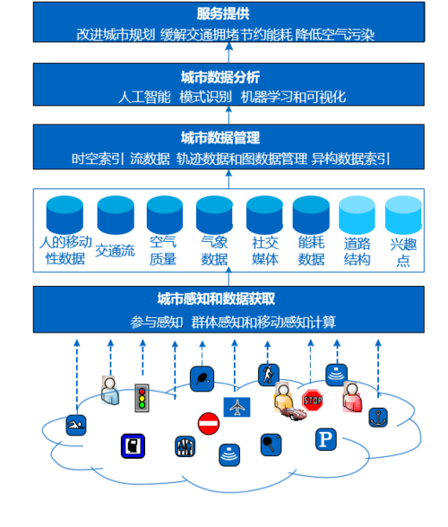 AI推荐算法的演进之路