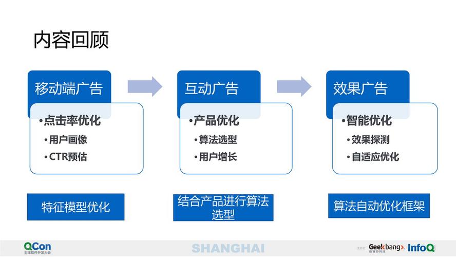 AI推荐算法的演进之路