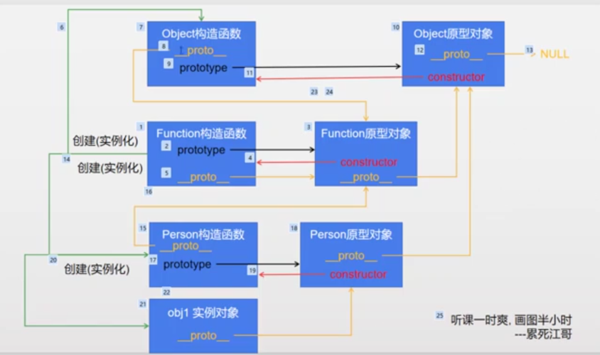 Qt中常见的JS类和函数(二): 全局对象
