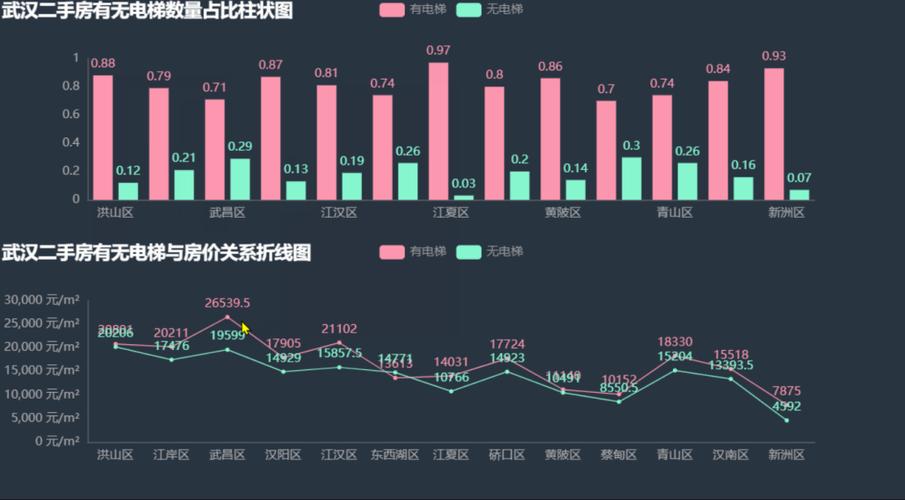 Python福建福州二手房源爬虫数据可视化分析大屏全屏系统 开题报告