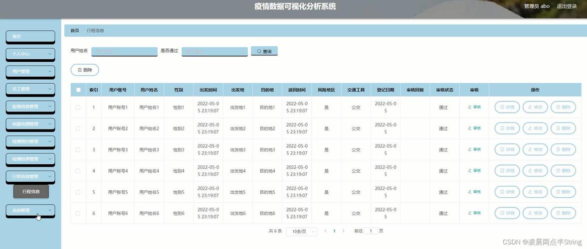 基于python+django+mysql疫苗接种在线预约系统设计与实现 开题报告参考