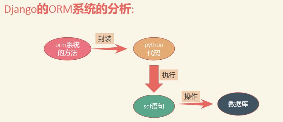 基于python+django+mysql疫苗接种在线预约系统设计与实现 开题报告参考