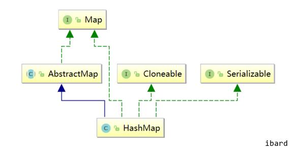 Java中实体与Map的相互转换