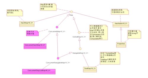 Java中实体与Map的相互转换