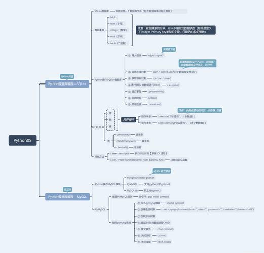 Python招聘信息爬虫数据可视化分析大屏全屏系统(Django框架) 开题报告