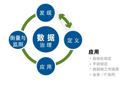 数据治理与AI合作:如何利用人工智能提升数据治理平台效率
