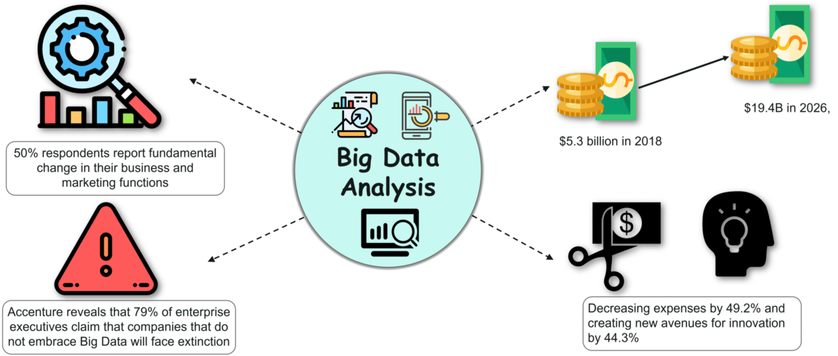 Mobile network quality of experience using big data analytics approach