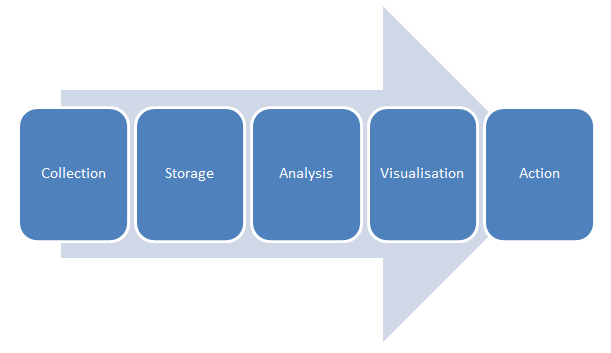 Mobile network quality of experience using big data analytics approach