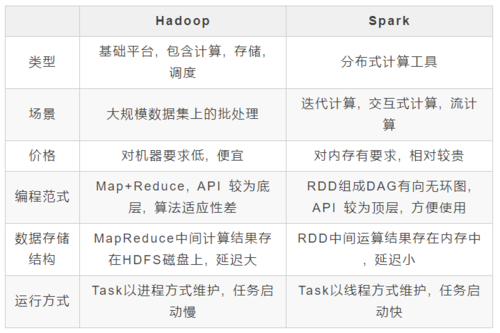 Hadoop性能调优建议