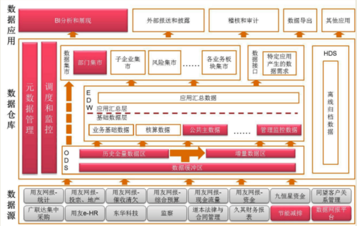 数据优化的数据湖:构建高效的数据仓库解决方案