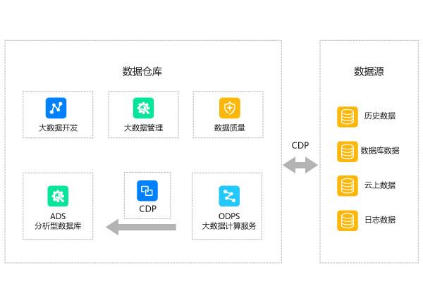 数据优化的数据湖:构建高效的数据仓库解决方案