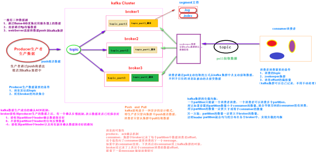【Kafka每日一问】kafka三种压缩方式差别?