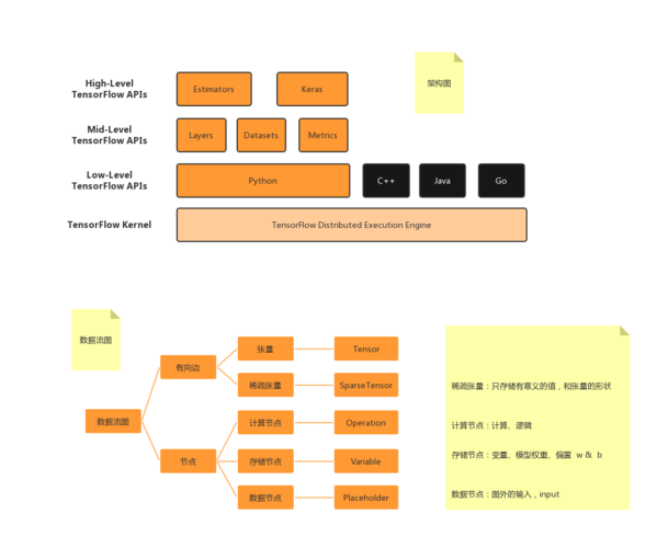 第四章:AI大模型的主流框架 4.1 TensorFlow